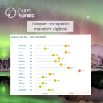 pure-nordic_expo-arena_targi-przedsiębiorców_wystawca_3